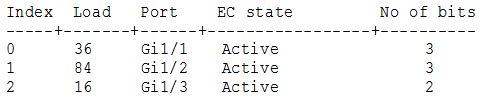 Etherchannel_show_interface_port-channel.jpg
