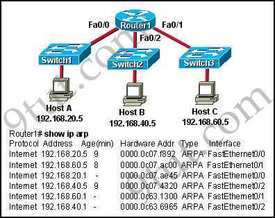 router serial interface