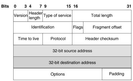 Administrative Distance Chart