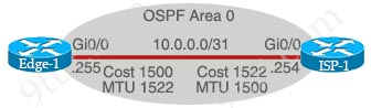 OSPF_MTU.jpg