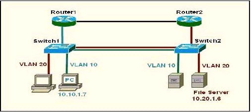 VLAN_RIP.jpg