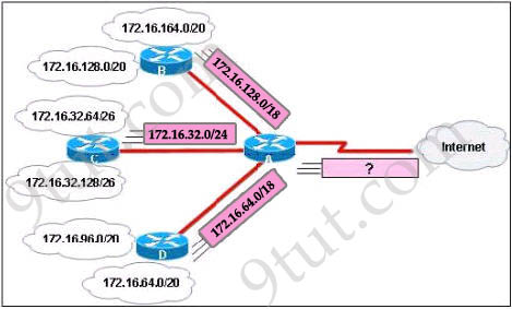 vlsm address subnetting scheme addressing ccna ip router summary 9tut subnet quiz sent would mask exhibit refer guide proprofs
