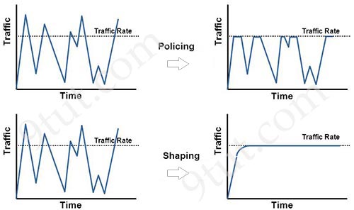 traffic_policing_vs_shaping.jpg