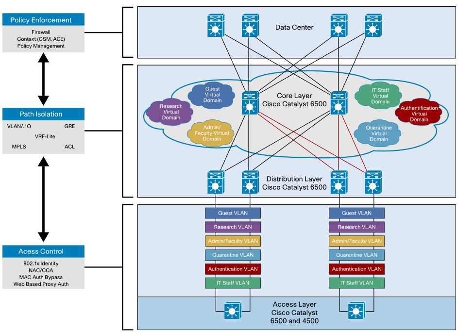 Image result for virtual services data path