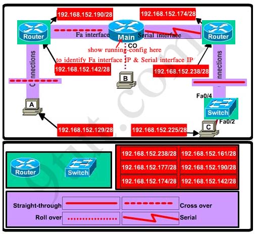 networkapplication_solution