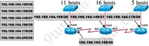 vlsm1_solution