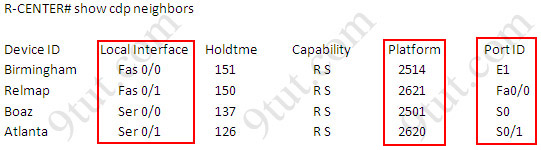 ccna_configuration_show_cdp_neighbors