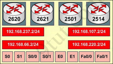 ccna_configuration_topology_2