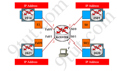 ccna_configuration_topology_answers_1