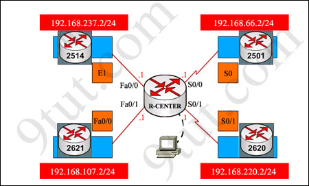 ccna_configuration_topology_answers_2