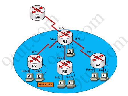 ccna_eigrp_sim