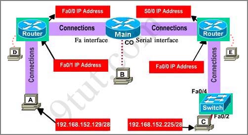 ccna_implementation_1