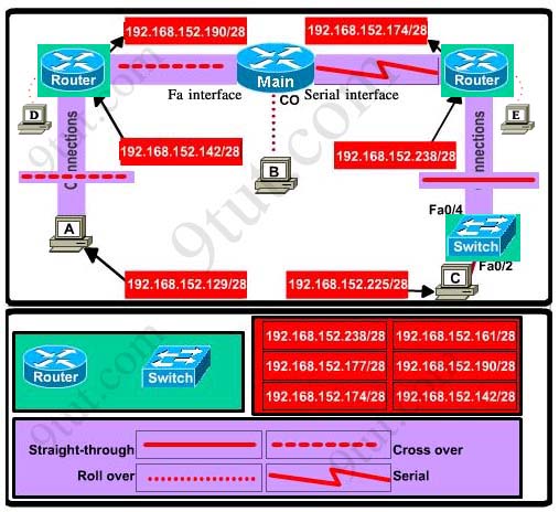 ccna_implementation_4