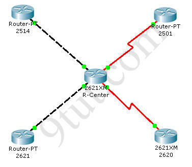 Cisco CCNA Tutorial | Cisco Router DHCP.