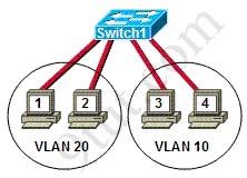 intervlan2