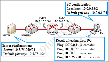 troubleshootingconnectivity