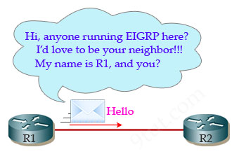 EIGRP_initial_route_discovery.jpg