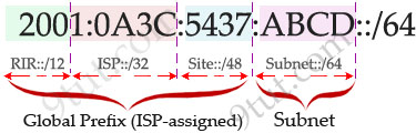 IPv6_prefix_length_example.jpg