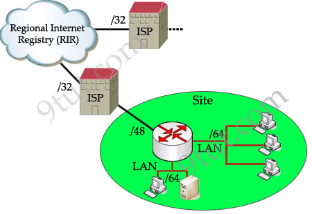 ipv6_policy_ISP.jpg