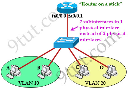 InterVLAN_sticky_router.jpg