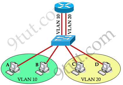 [Image: InterVLAN_traditional_routing.jpg]