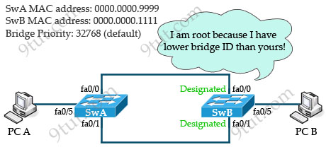STP_elect_root_bridge.jpg