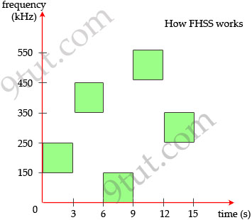 Frequency_Hopping_Spread_Spectrum_FHSS.jpg