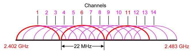 wireless_2_4_GHz_band.png