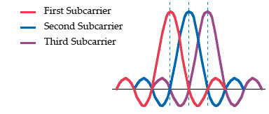 wireless_OFDM.jpg