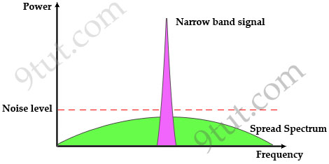 wireless_Spread_Spectrum_Signal.jpg