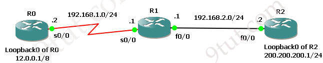 Configure_RIP_topology