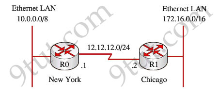 Configure_Static_Route_topology.jpg