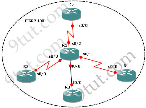 EIGRP_4routers_topology.jpg