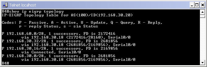 EIGRP_4routers_topology_R4_show_ip_eigrp_topology.jpg