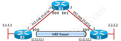 GRE_Configuration.jpg