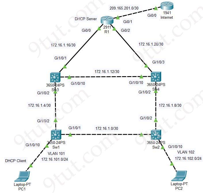 DHCP_Assignment_topology.jpg