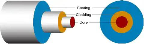 optical_fiber_cabling.jpg