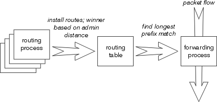 routing_process.gif