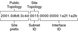 IPv6-global-unicast.png