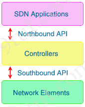 Southbound_Northbound_APIs.jpg