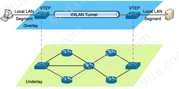 VXLAN_VTEP.jpg