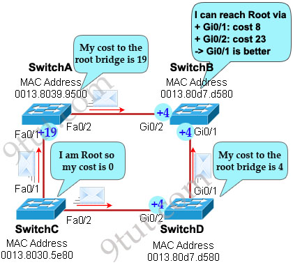 RSPT_port_states_explanation.jpg