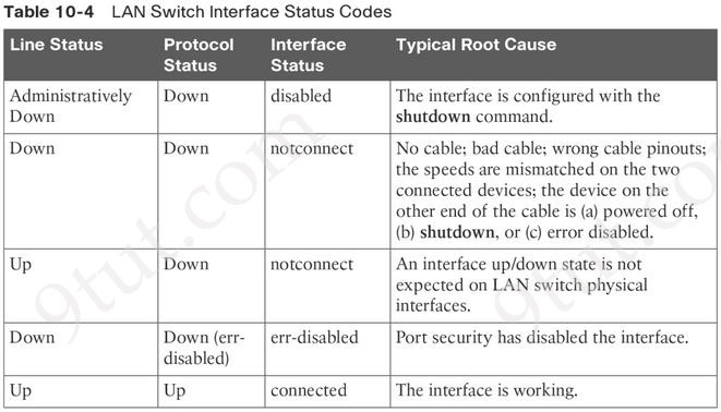 interface_status.jpg