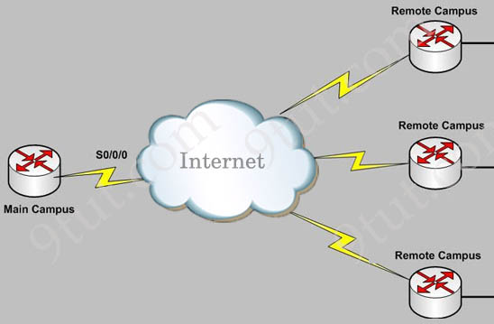 Site-to-site-VPN.jpg