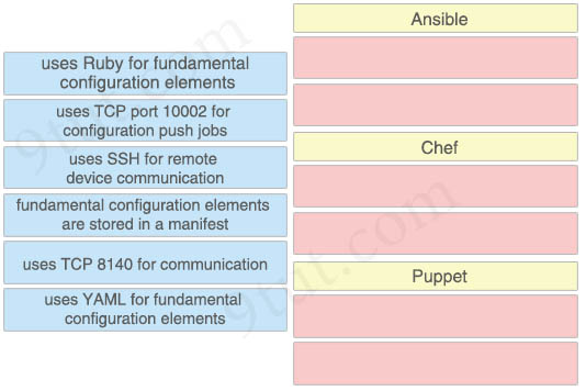 Ansible_Chef_Puppet.jpg