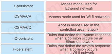 CSMA_Components.jpg