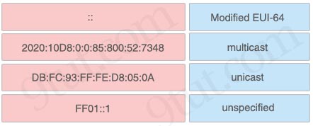 IPv6_addresses.jpg