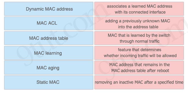 MAC_Learning.jpg