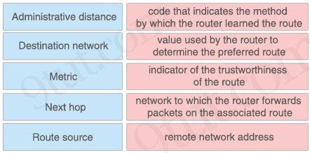 Routing_tables_values.jpg