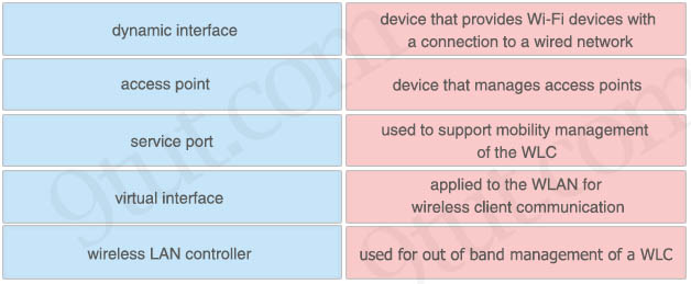 Wireless_LAN_Components.jpg